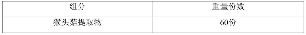 Composition with gastric mucosal lesion protection effect and preparation method thereof