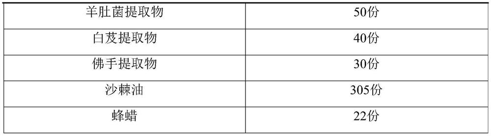 Composition with gastric mucosal lesion protection effect and preparation method thereof