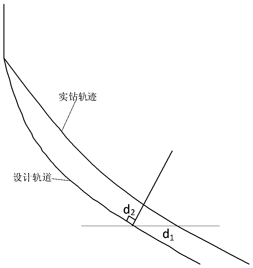 Evaluation method of actual-drilling well track integrity