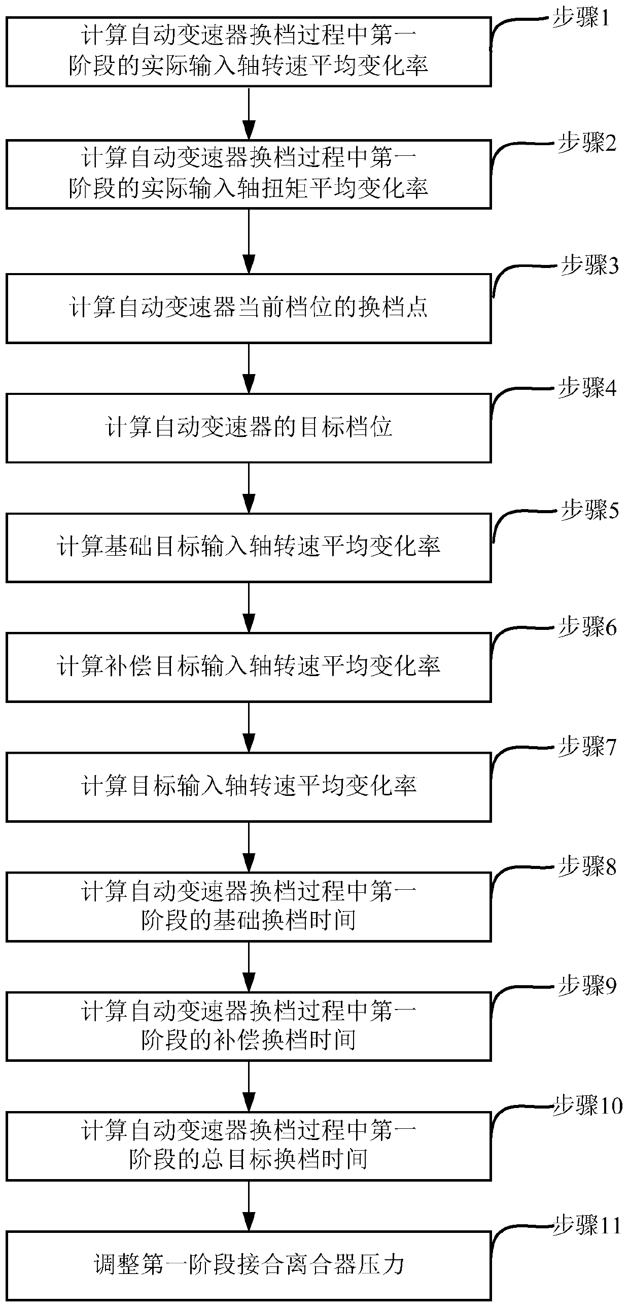 Adaptive Control Method for Automatic Transmission Clutch Torque