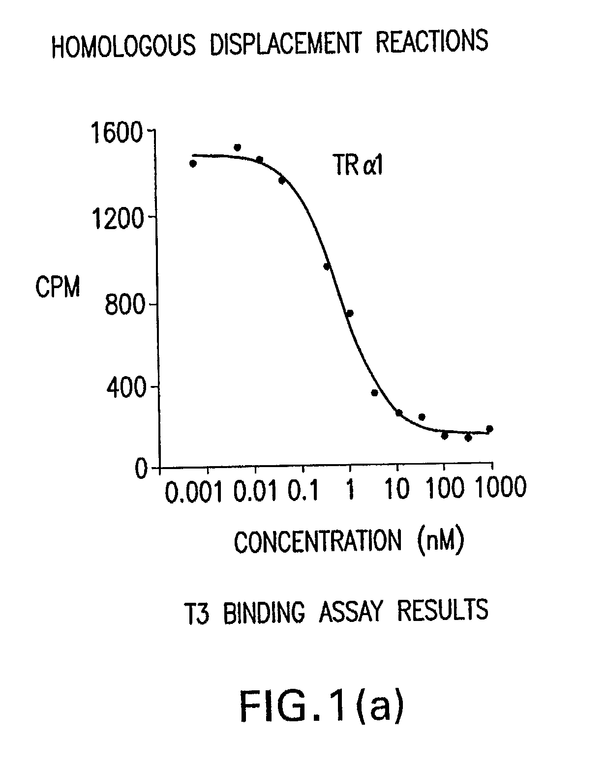 Novel Phosphorus-Containing Thyromimetics