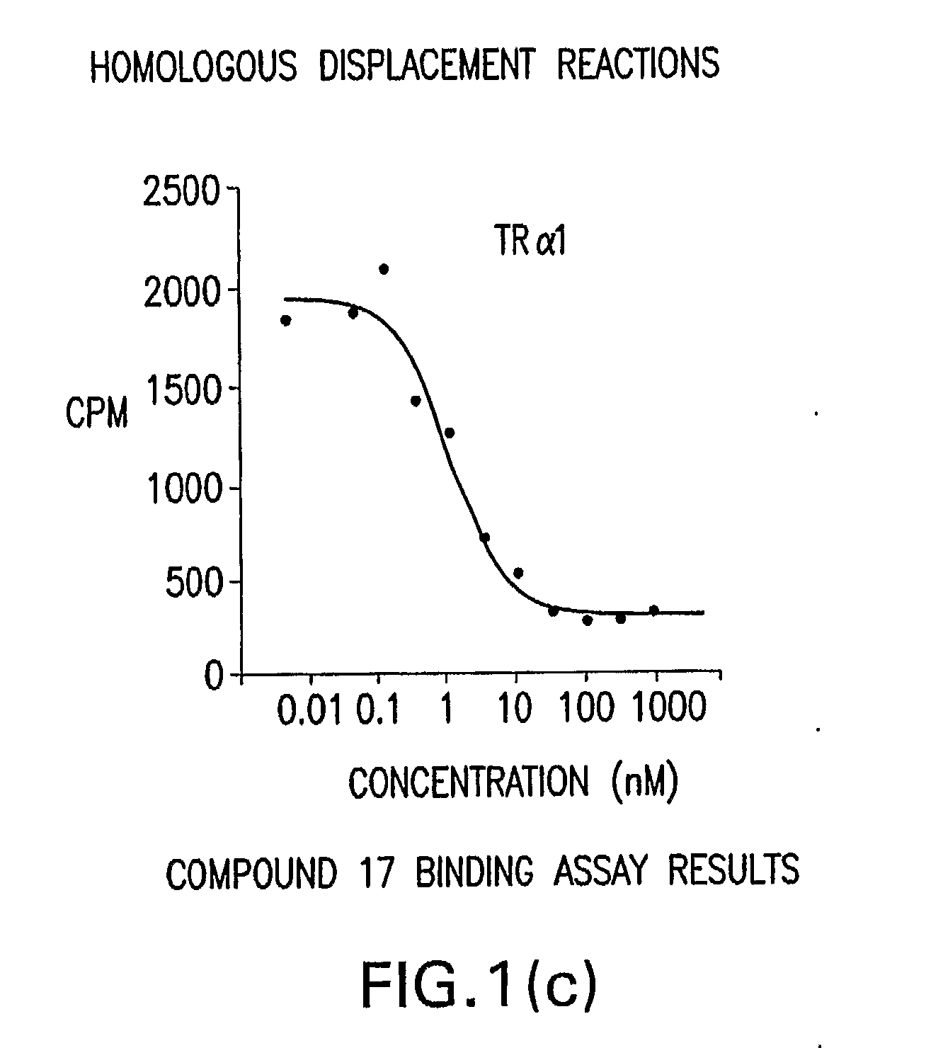 Novel Phosphorus-Containing Thyromimetics