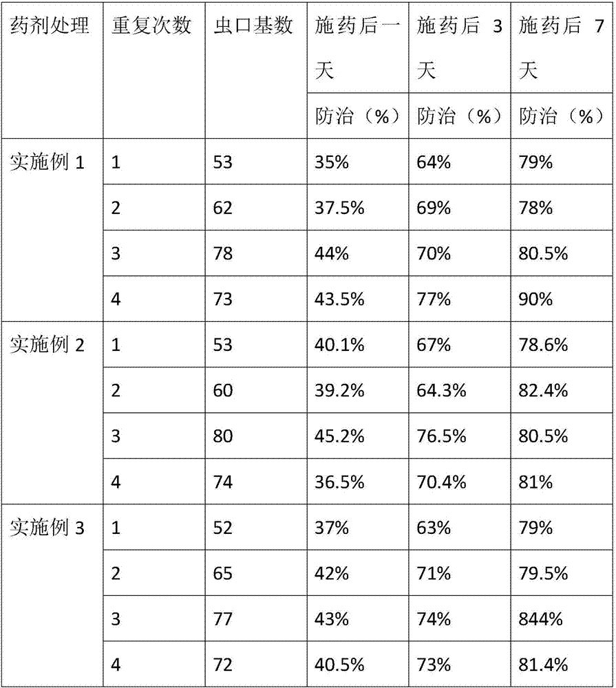 Plant pesticide for preventing and treating brachmia triannuella