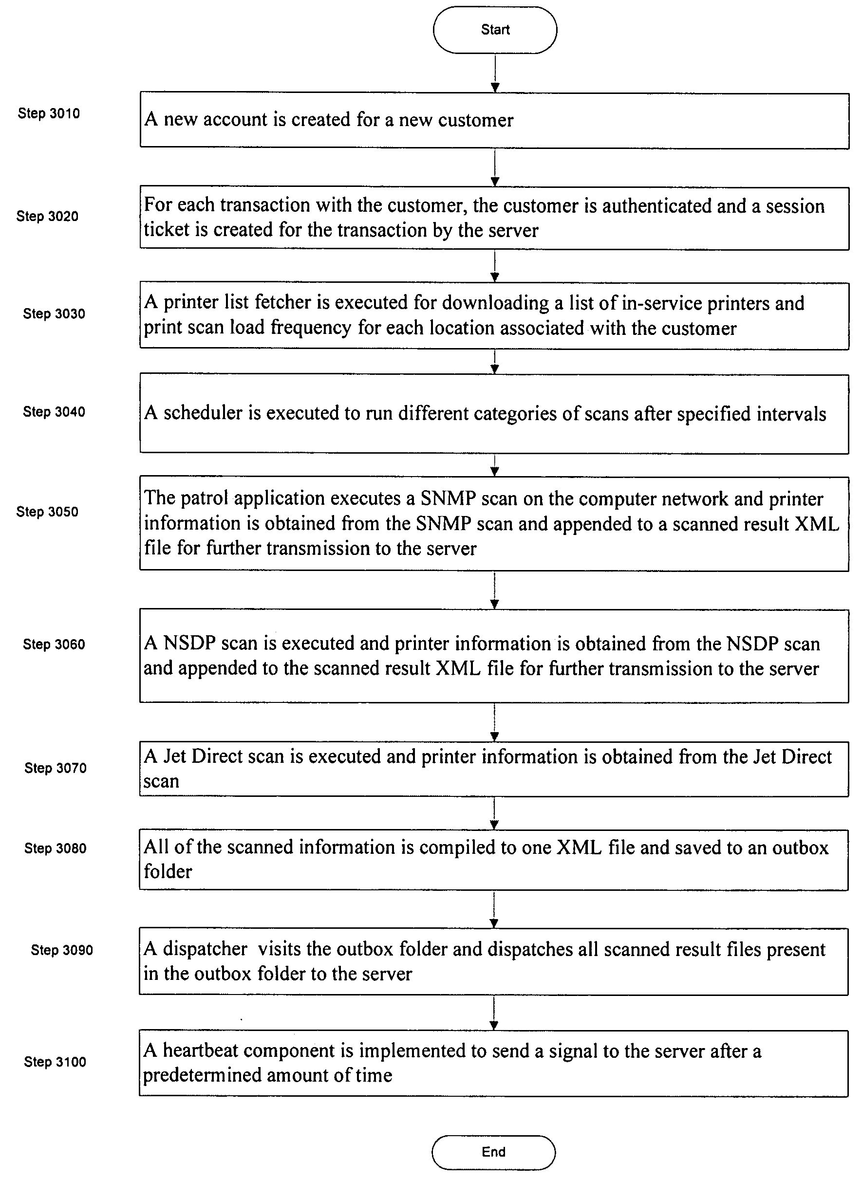 Apparatus and method for metering, monitoring and providing real time enterprise printing information