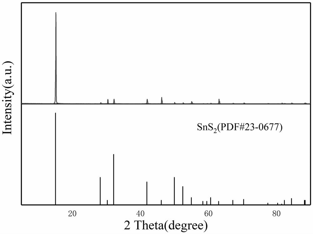 Flaky tin disulfide and preparation method and application thereof