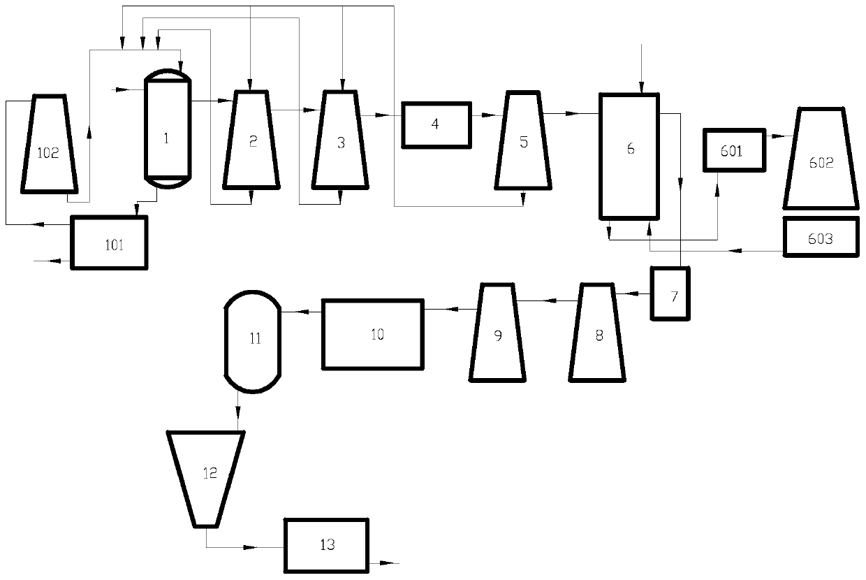 A kind of process of calcium carbide producing pvc