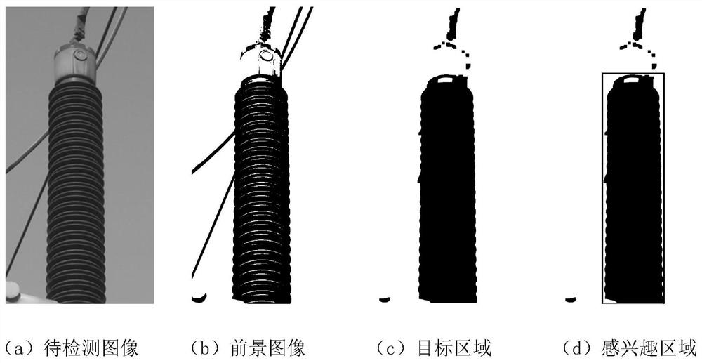 Insulator defect detection method, system and terminal equipment