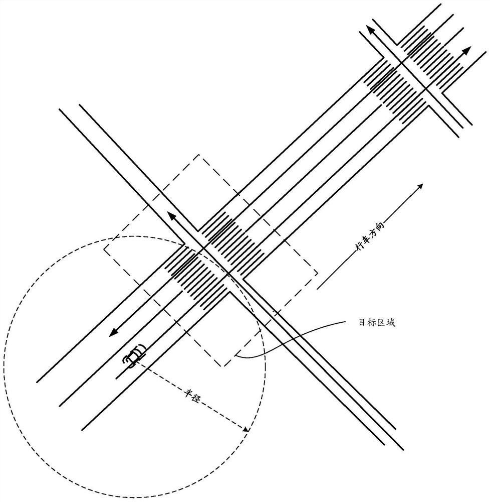 Control method and device of unmanned equipment