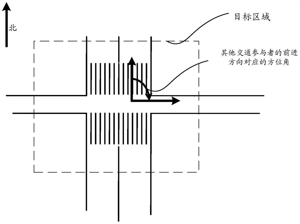 Control method and device of unmanned equipment