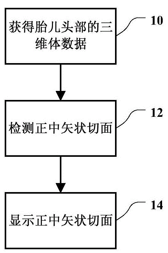 Three-dimensional ultrasonic imaging method and system