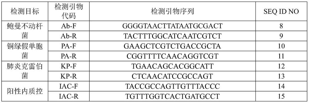 Nucleic acid reagent, kit, system and method for detecting pathogenic bacteria of bloodstream infection