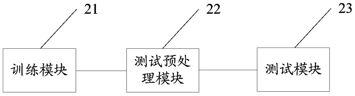 An Image Recognition Method and Device Based on Robust Feature Extraction