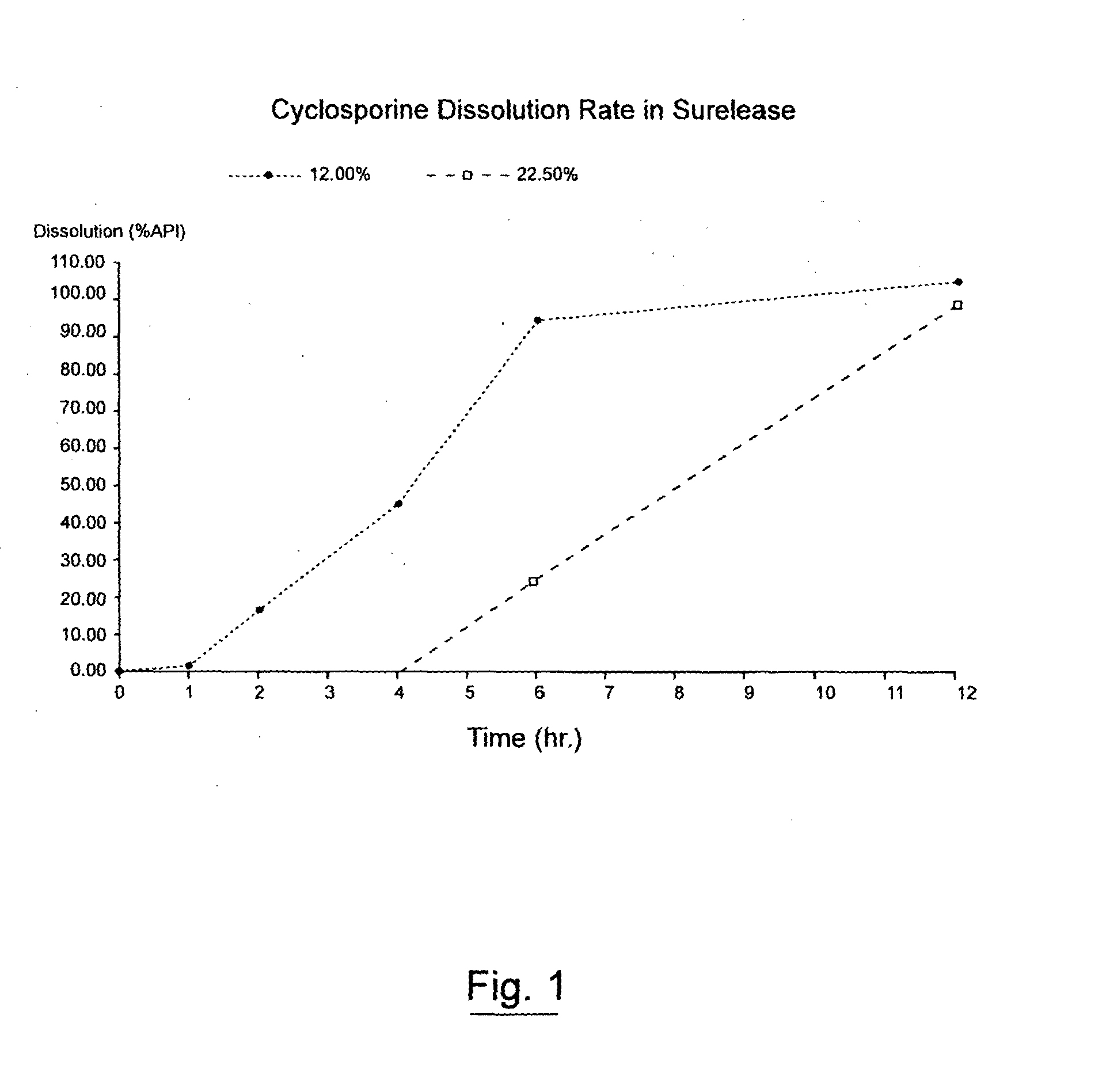 Pharmaceutical cyclosporin compositions