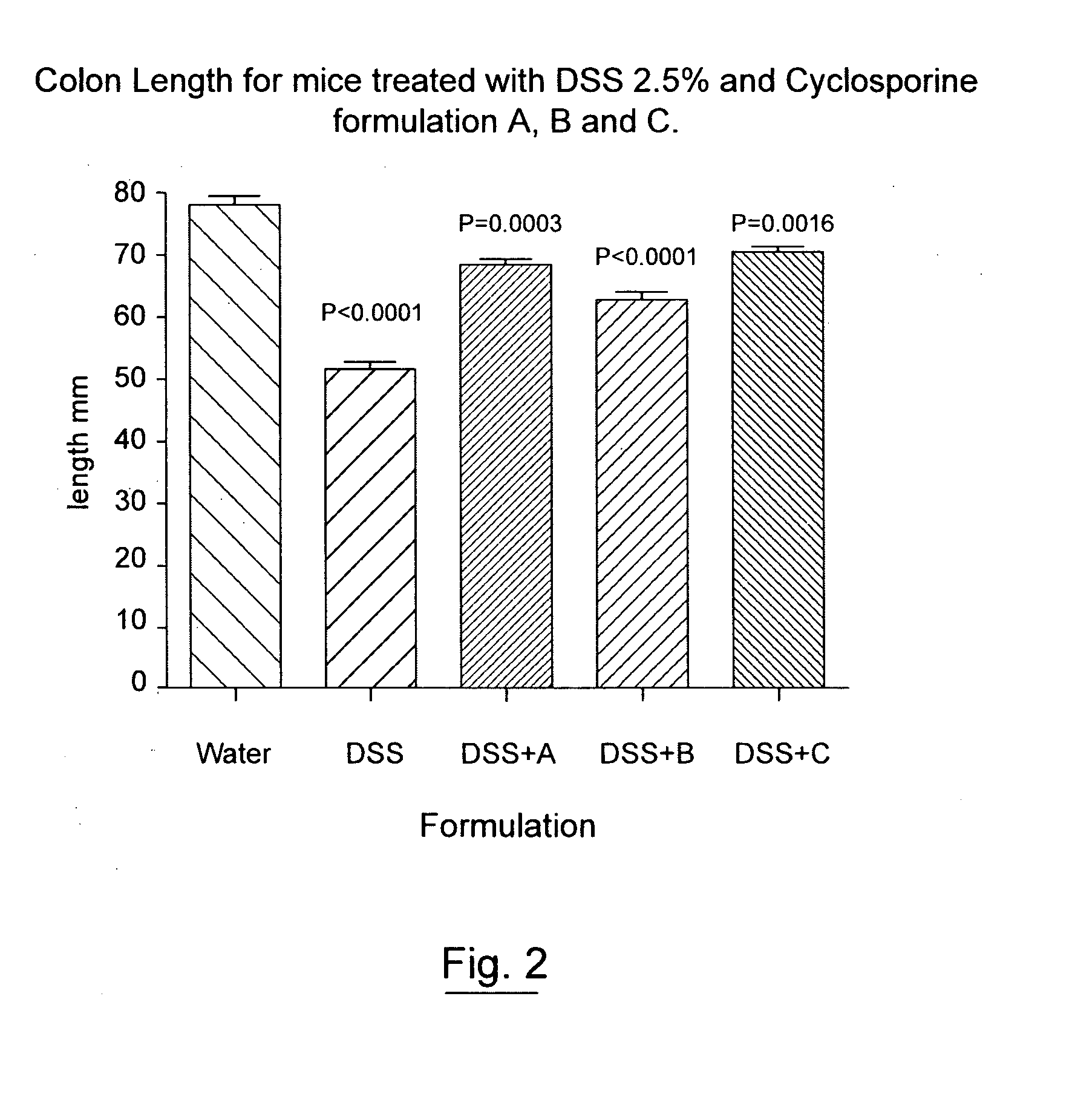 Pharmaceutical cyclosporin compositions