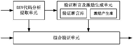 An assertion-based embedded memory controller verification system and method