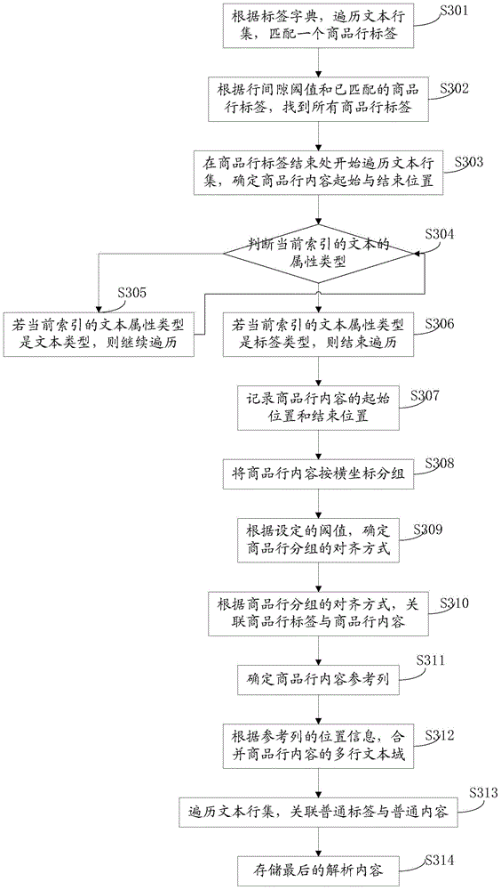 Electronic invoice content analysis method and system