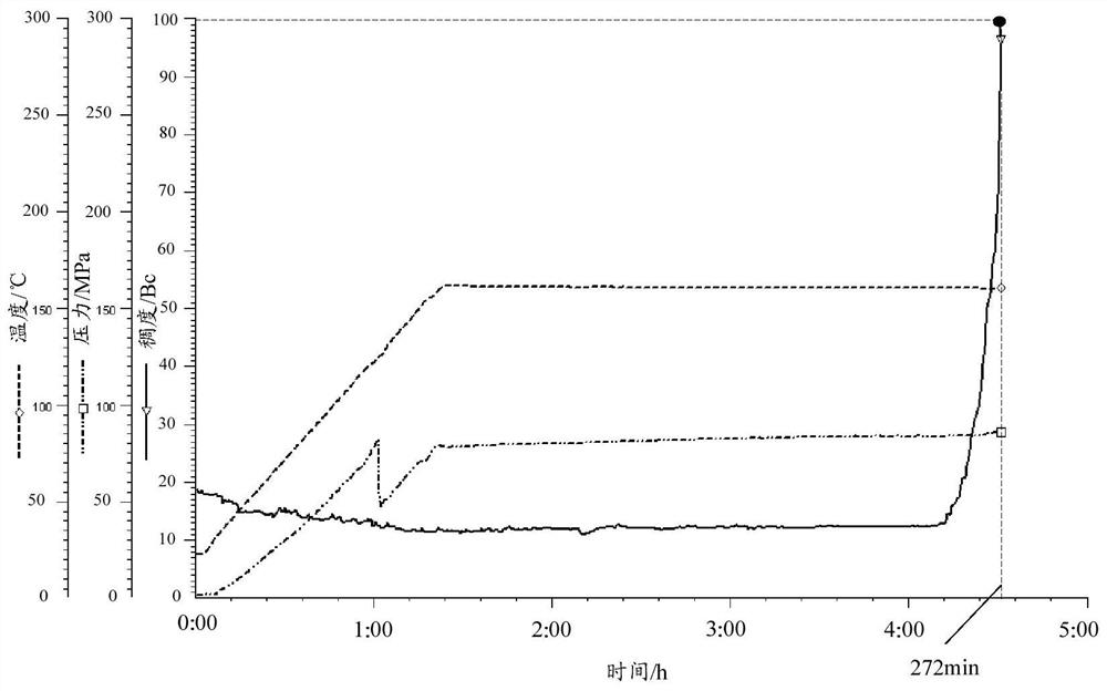 Fluid loss reducer and preparation method thereof