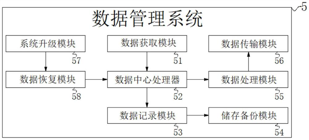 Rural business process management application platform and management method thereof