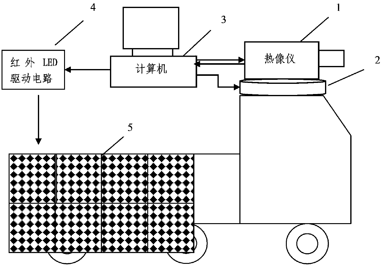 Active imaging type infrared stealth system