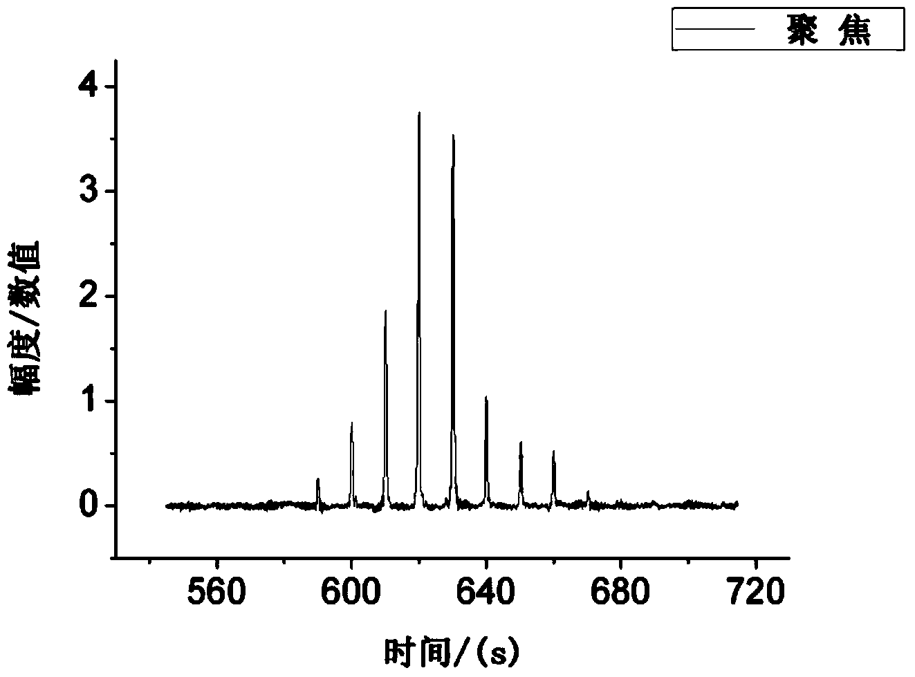 Method for quickly measuring precision of reflection face of radiotelescope