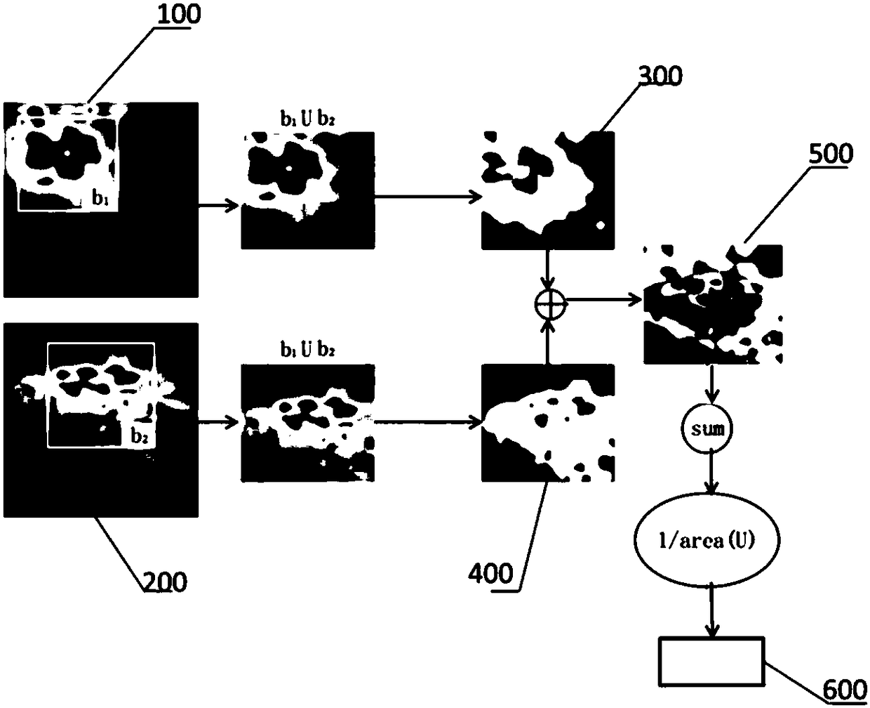 Target detection method for self-adaptive non-maximum suppression