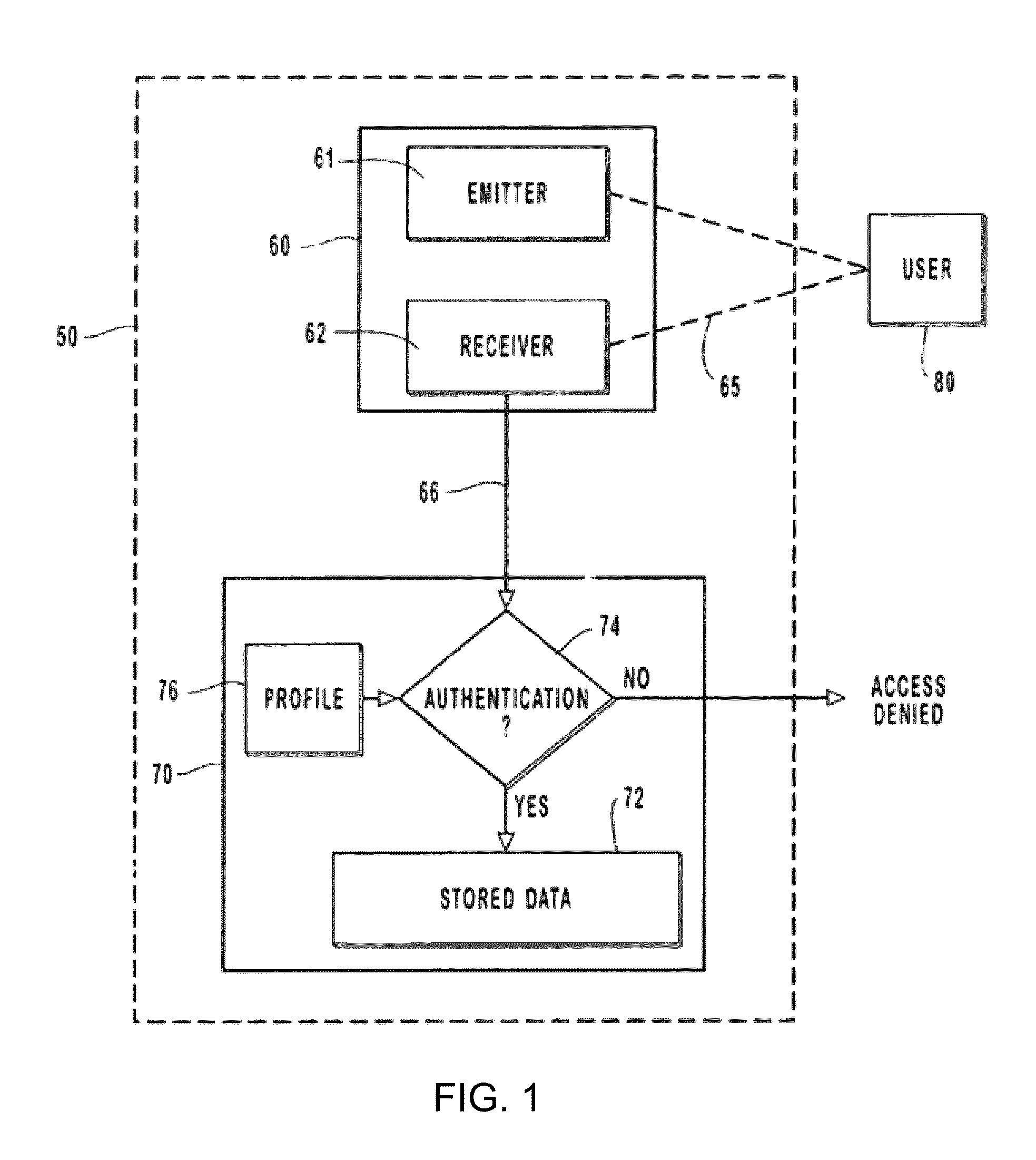 Systems and methods for securely monitoring an individual