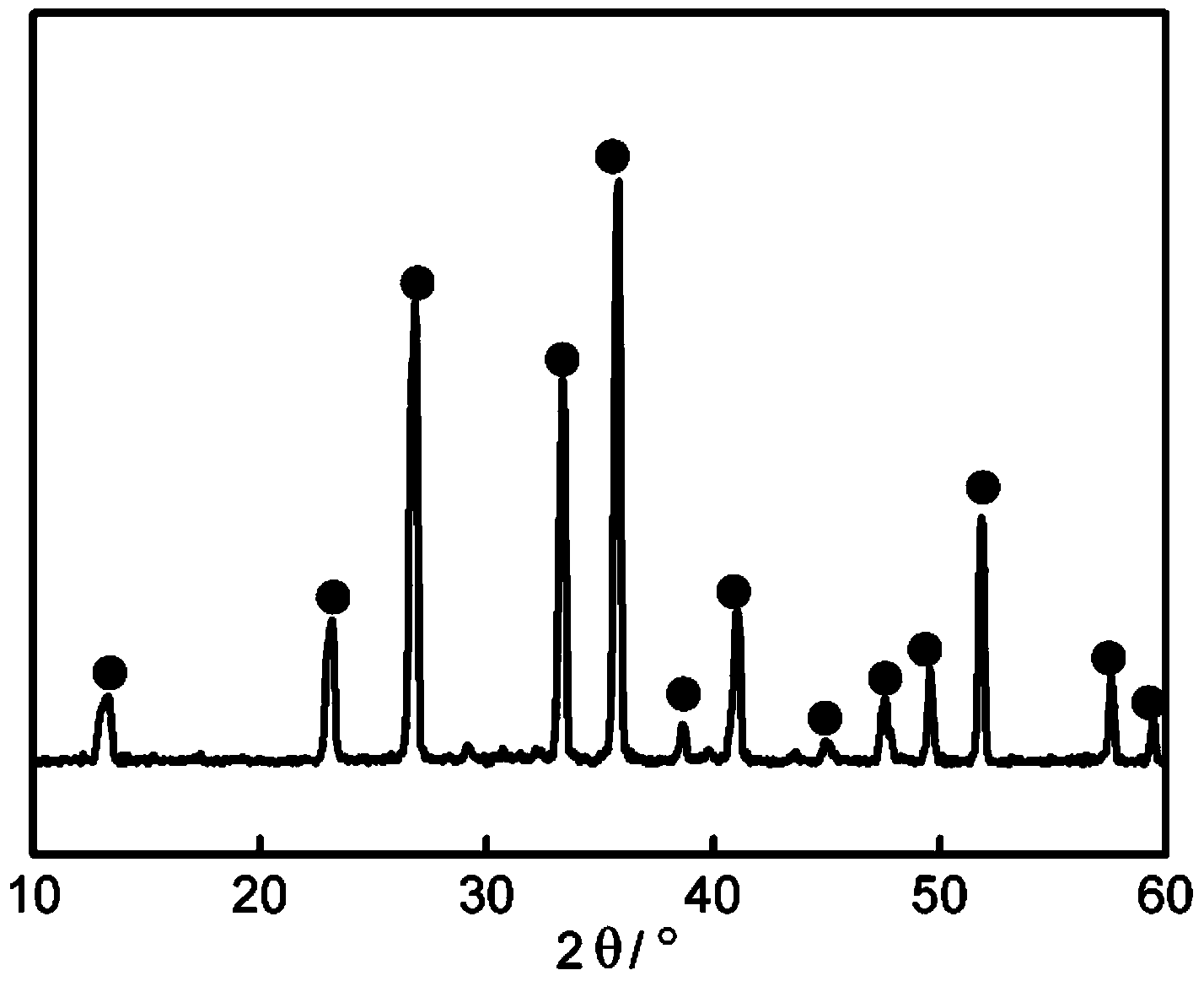 Methods for preparing compact silicon nitride ceramic material and compact special-shaped silicon nitride ceramic material by virtue of aqueous tape casting