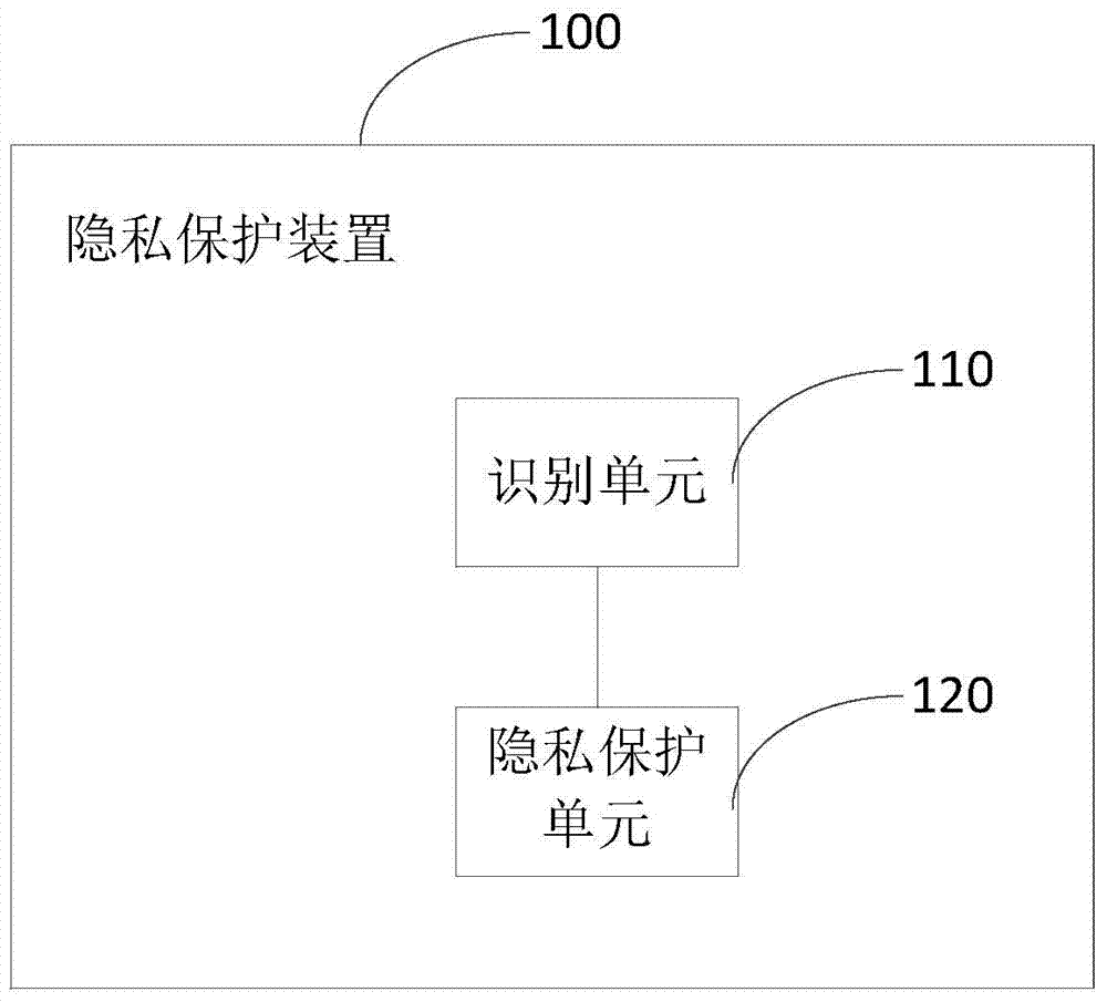 Device and method for protecting privacy