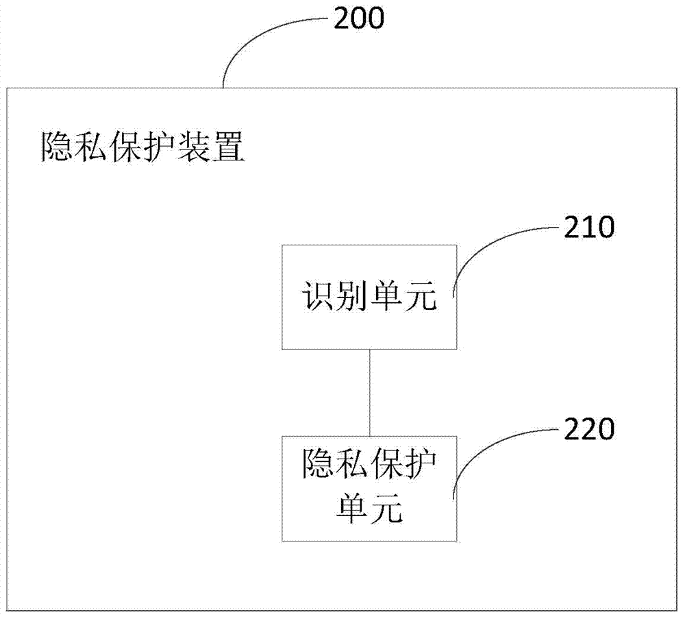 Device and method for protecting privacy