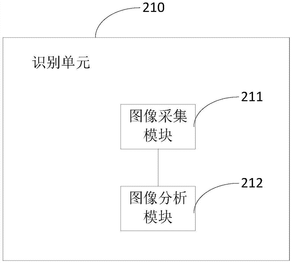 Device and method for protecting privacy