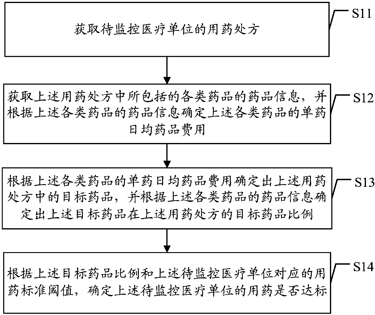 Medication monitoring method and device based on data processing