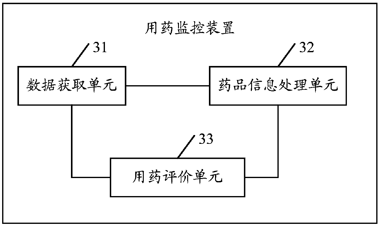 Medication monitoring method and device based on data processing