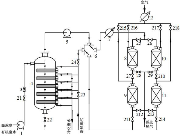 A process and device for continuous treatment of high-concentration organic wastewater