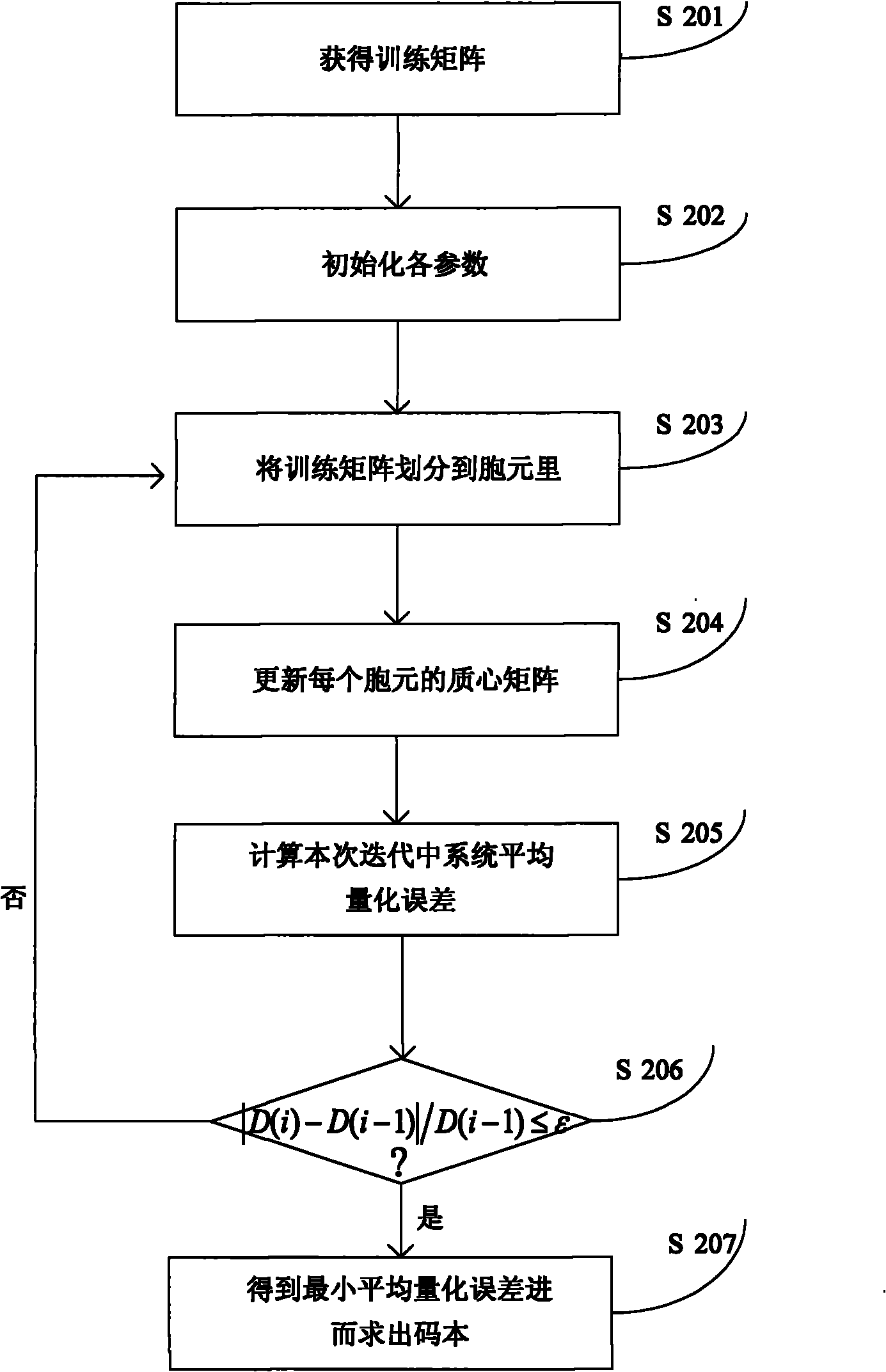 Codebook generating method and device of pre-coding in multiple-input-multiple-output (MIMO) system