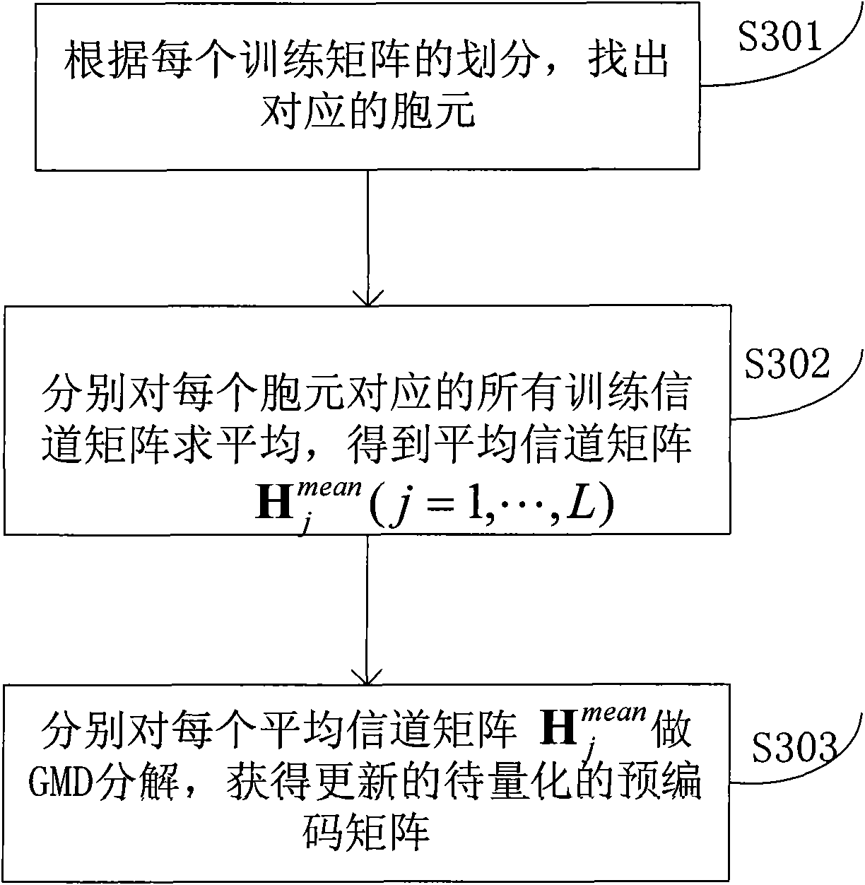 Codebook generating method and device of pre-coding in multiple-input-multiple-output (MIMO) system