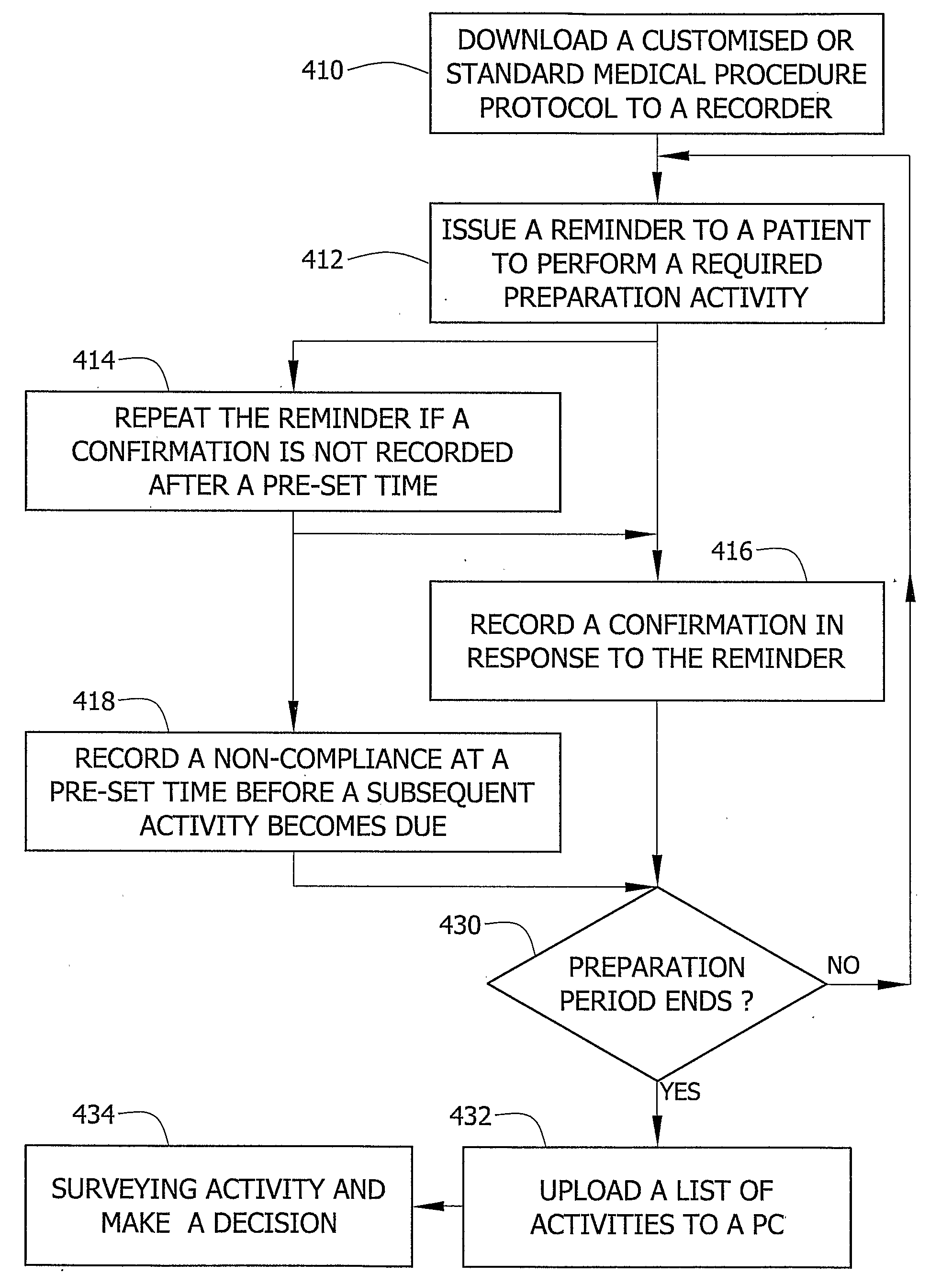 Apparatus and Method for Verifying Procedure Compliance