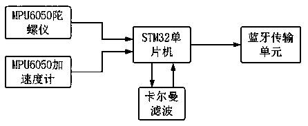 Wearable detection system for athletic ability of children