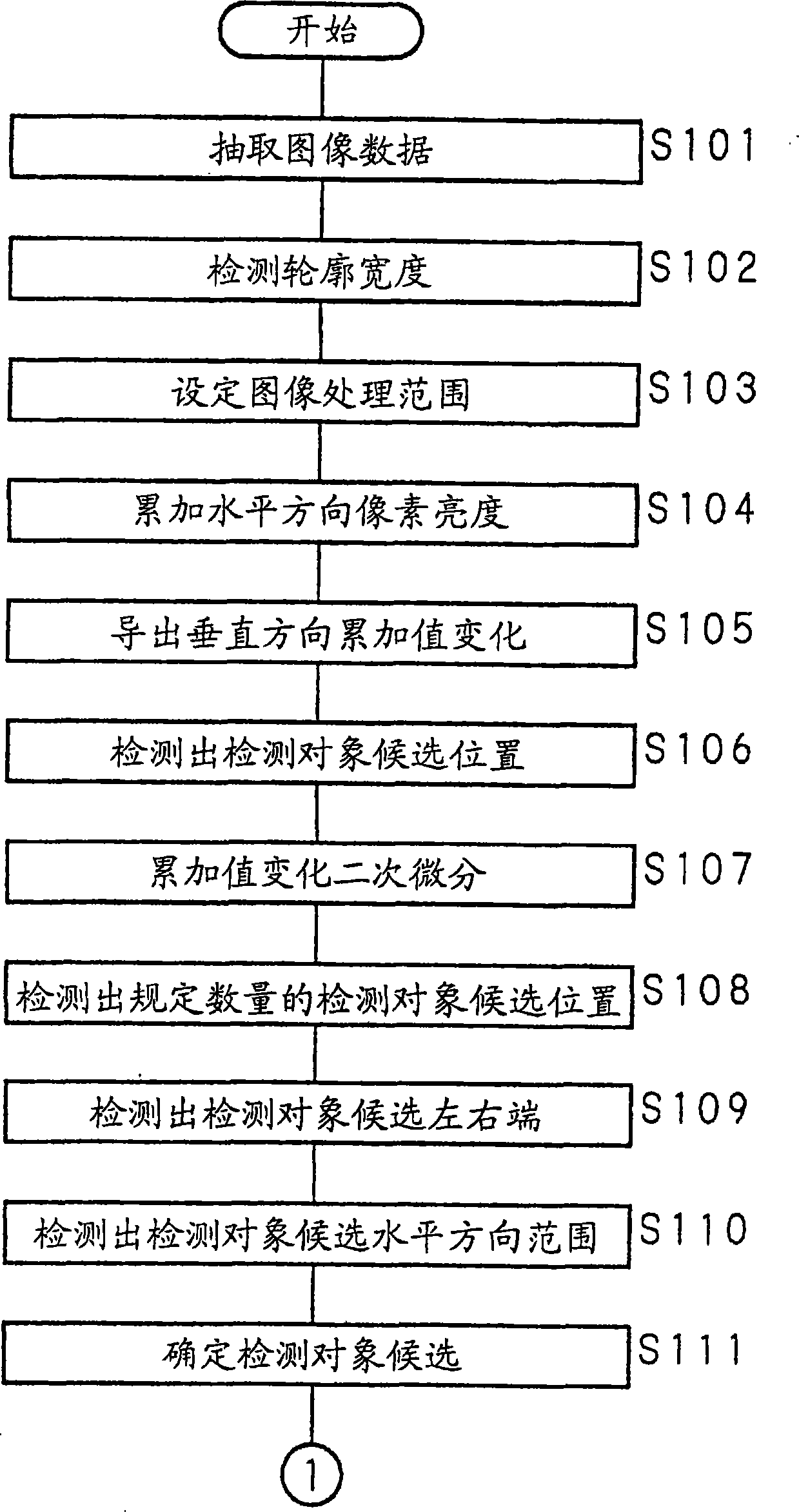 Image processing method, image processing device and image processing system