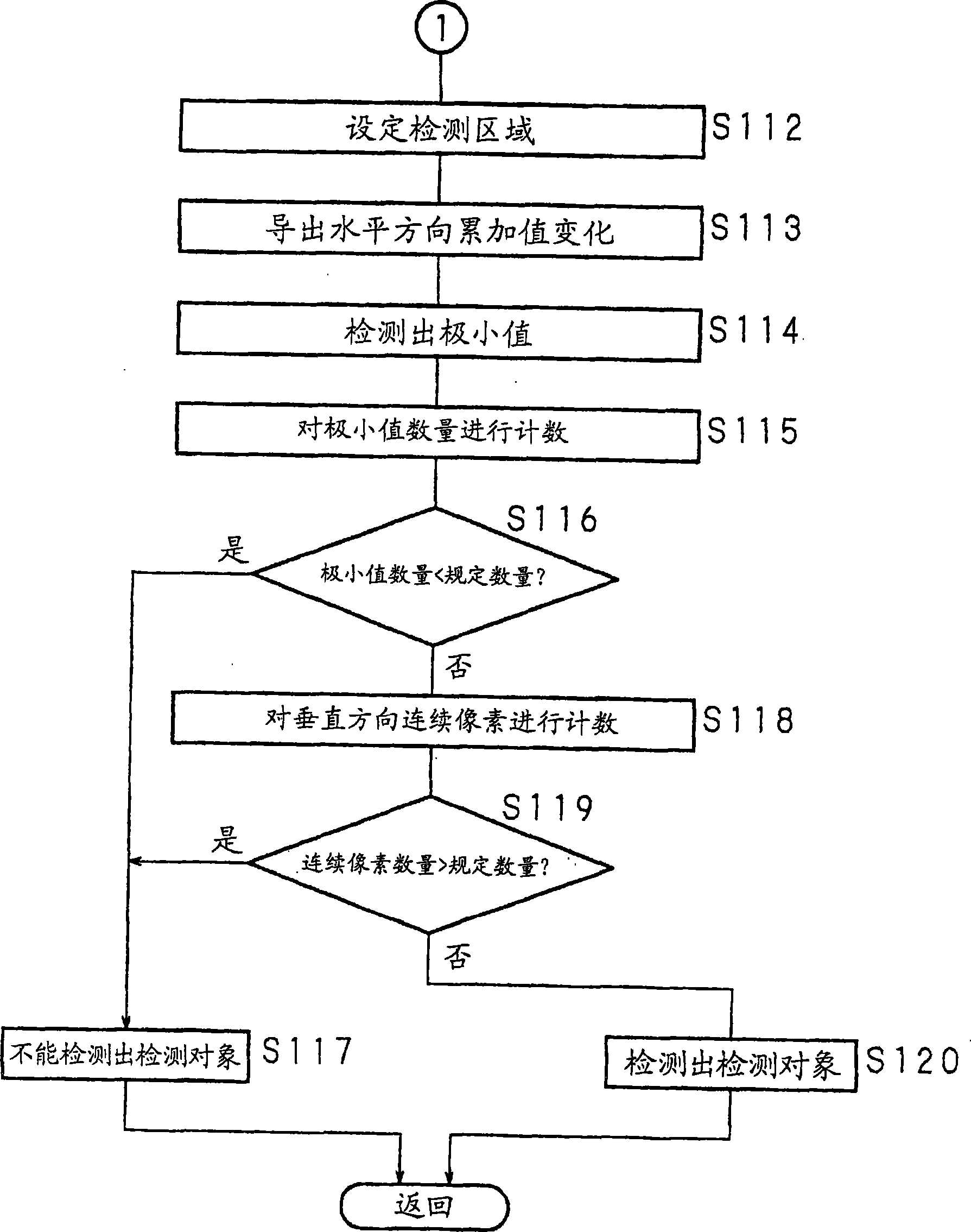 Image processing method, image processing device and image processing system