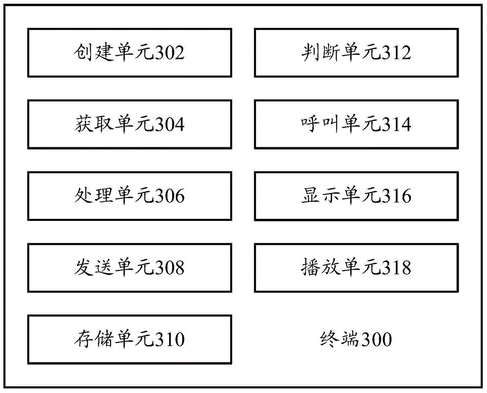 Group management method and terminal