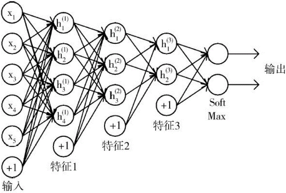 Mobile robot path planning method with combination of depth automatic encoder and Q-learning algorithm