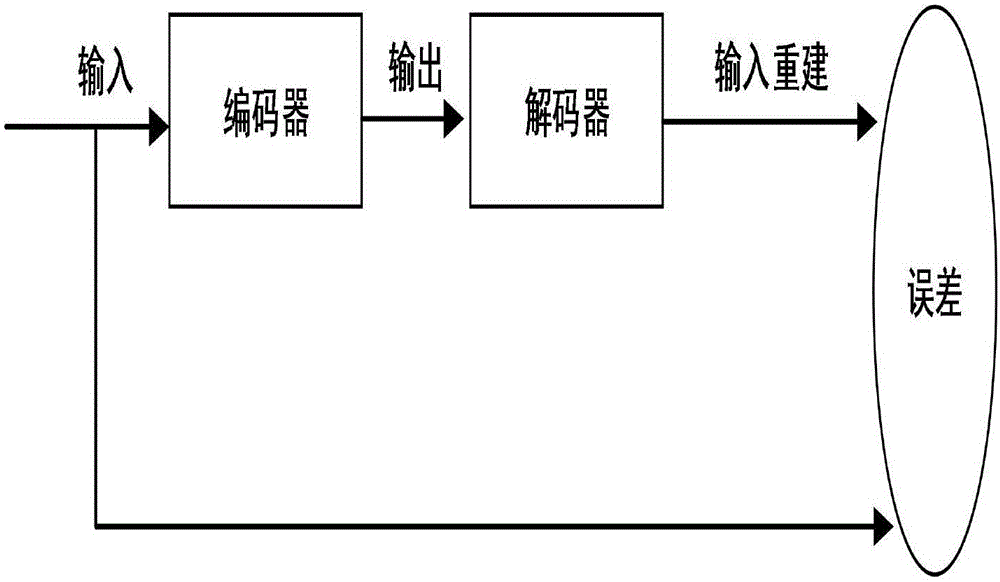 Mobile robot path planning method with combination of depth automatic encoder and Q-learning algorithm