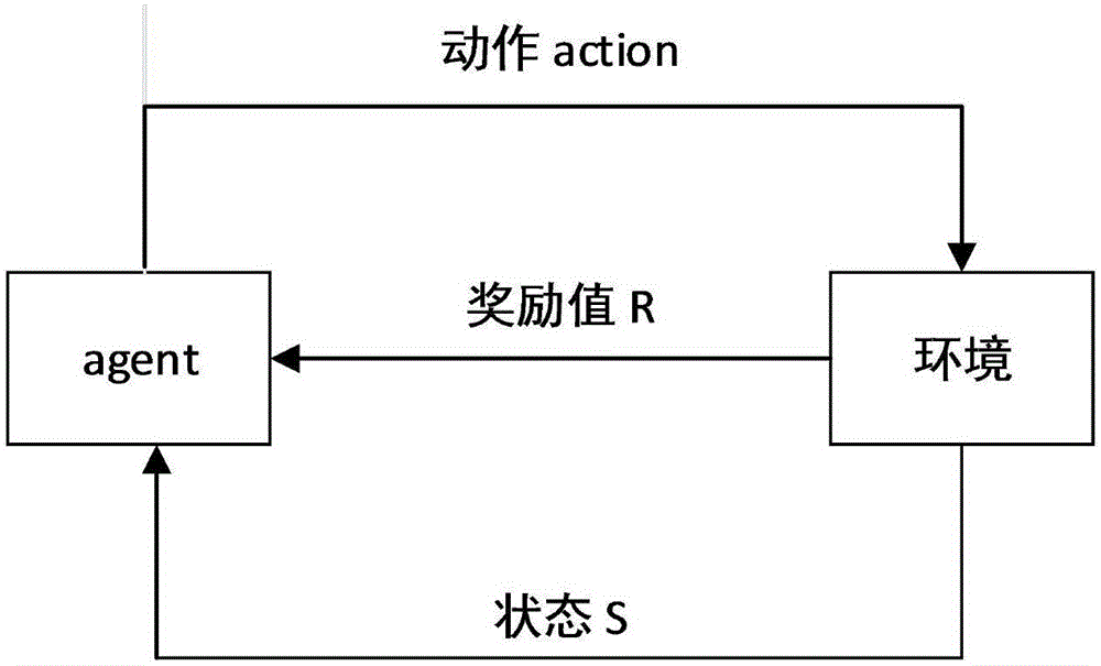 Mobile robot path planning method with combination of depth automatic encoder and Q-learning algorithm