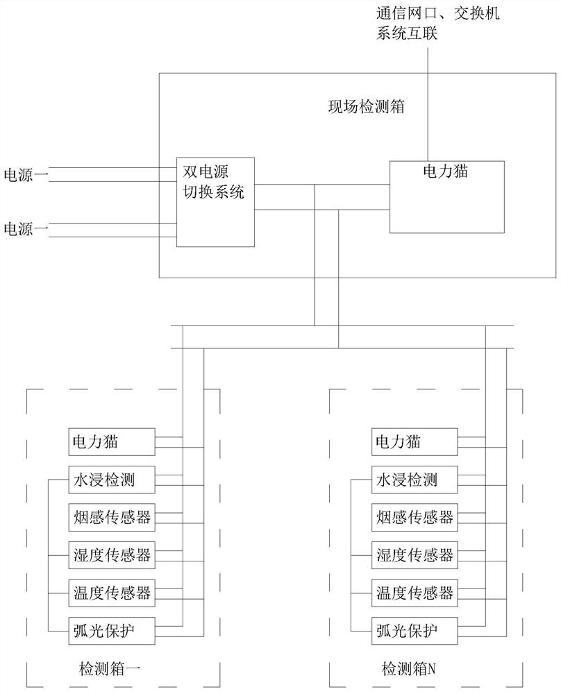 Transformer substation protection chamber cable layer water inflow damp fire and cable discharge alarm system