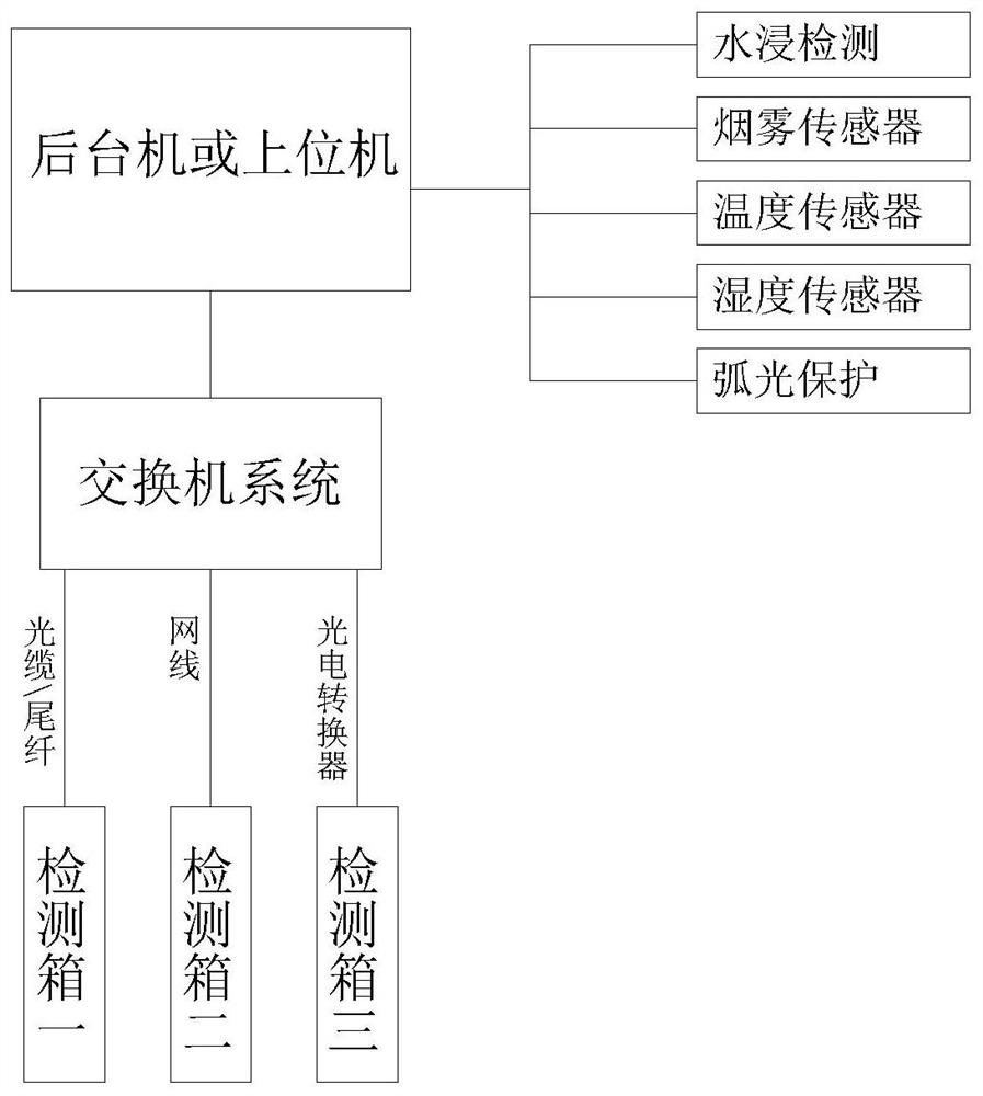 Transformer substation protection chamber cable layer water inflow damp fire and cable discharge alarm system