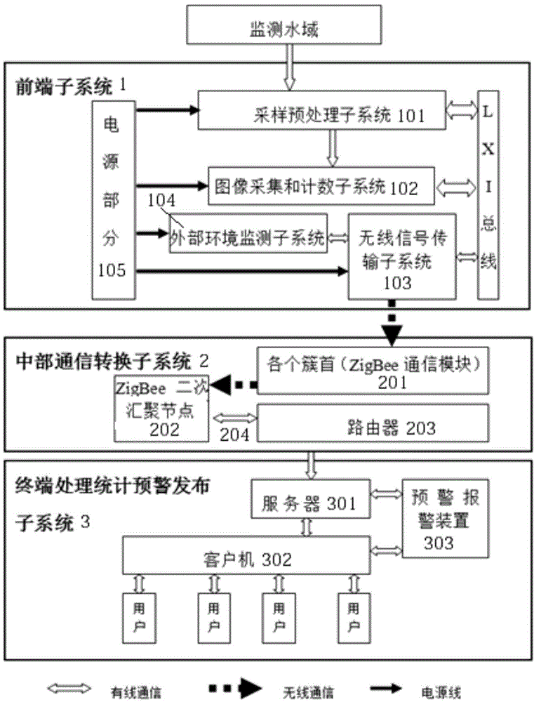 Intelligent oncomelania and oncomelania living environment monitoring system based on wireless sensor network