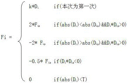 Multichannel projection fusion band color automatic balance control method