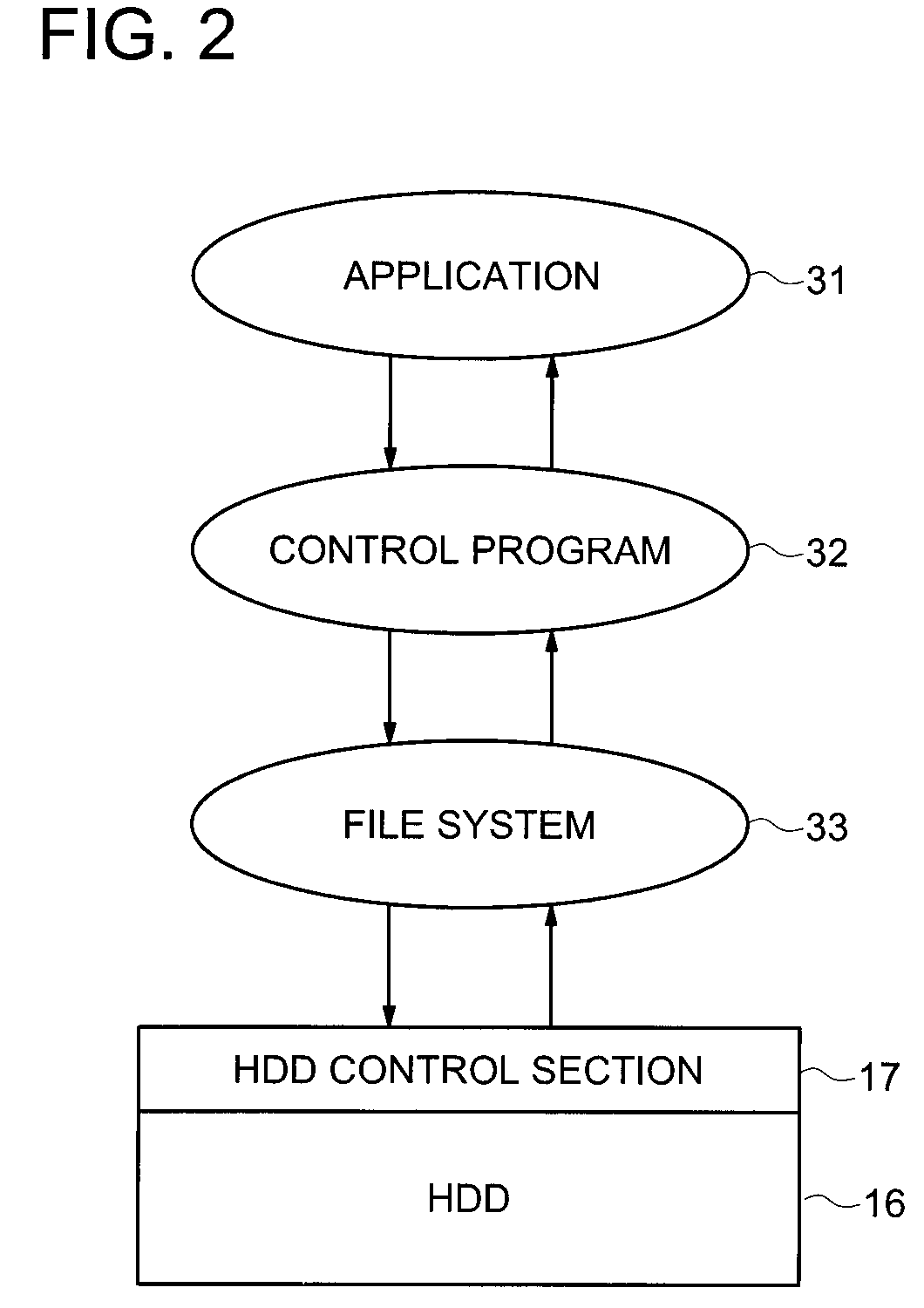 Data storage apparatus, data storage method and image processing apparatus for secure data deletion