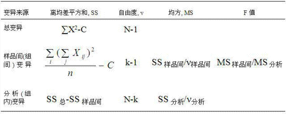 Standard sample of staphylococcus aureus in milk powder and preparation method of standard sample of staphylococcus aureus in milk powder