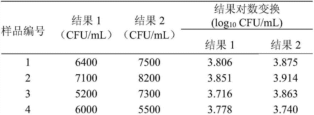 Standard sample of staphylococcus aureus in milk powder and preparation method of standard sample of staphylococcus aureus in milk powder